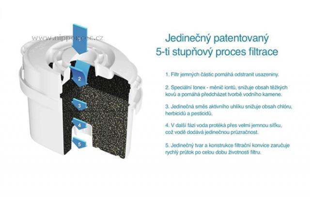 Filtr do filtrační konvice Hyundai Evolve Aqua Optima i Brita Maxtra - 3 ks až na 6 měsíců